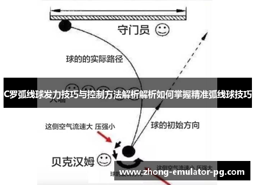 C罗弧线球发力技巧与控制方法解析解析如何掌握精准弧线球技巧 C罗弧线球发力技巧与控制方法解析解析如何掌握精准弧线球技巧