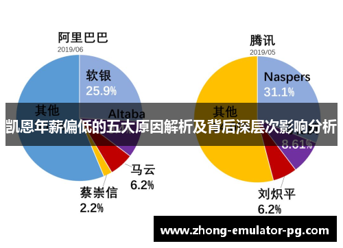 凯恩年薪偏低的五大原因解析及背后深层次影响分析