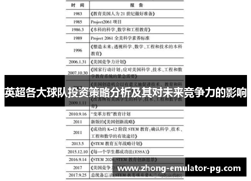 英超各大球队投资策略分析及其对未来竞争力的影响 英超各大球队投资策略分析及其对未来竞争力的影响