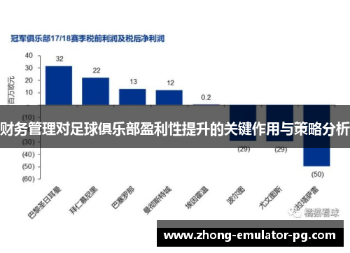 财务管理对足球俱乐部盈利性提升的关键作用与策略分析 财务管理对足球俱乐部盈利性提升的关键作用与策略分析