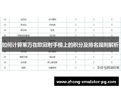 如何计算莱万在欧冠射手榜上的积分及排名规则解析