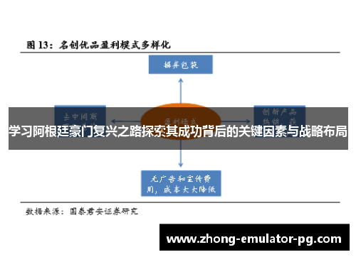 学习阿根廷豪门复兴之路探索其成功背后的关键因素与战略布局 学习阿根廷豪门复兴之路探索其成功背后的关键因素与战略布局