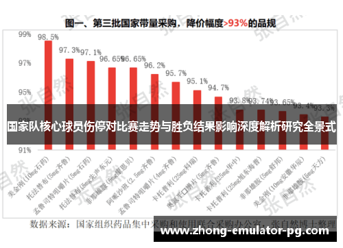 国家队核心球员伤停对比赛走势与胜负结果影响深度解析研究全景式