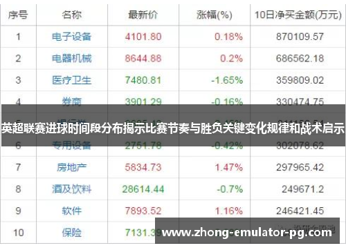 英超联赛进球时间段分布揭示比赛节奏与胜负关键变化规律和战术启示