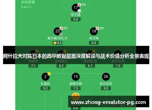 阿什拉夫对阵日本的西甲数据层面深度解读与战术价值分析全景表现