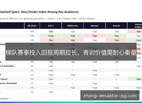梯队赛事投入回报周期拉长，青训价值需耐心衡量